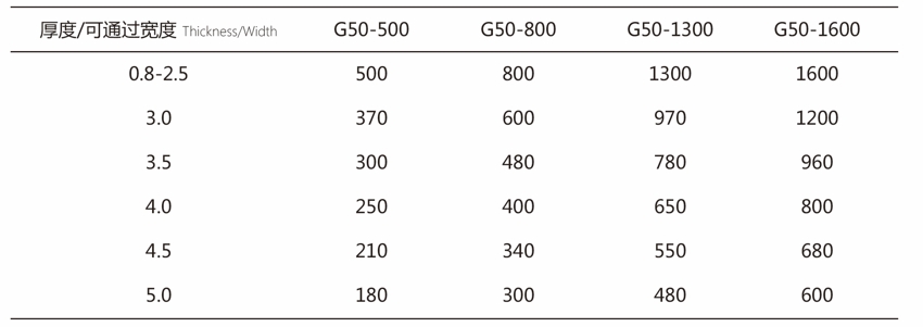 G50-1.png